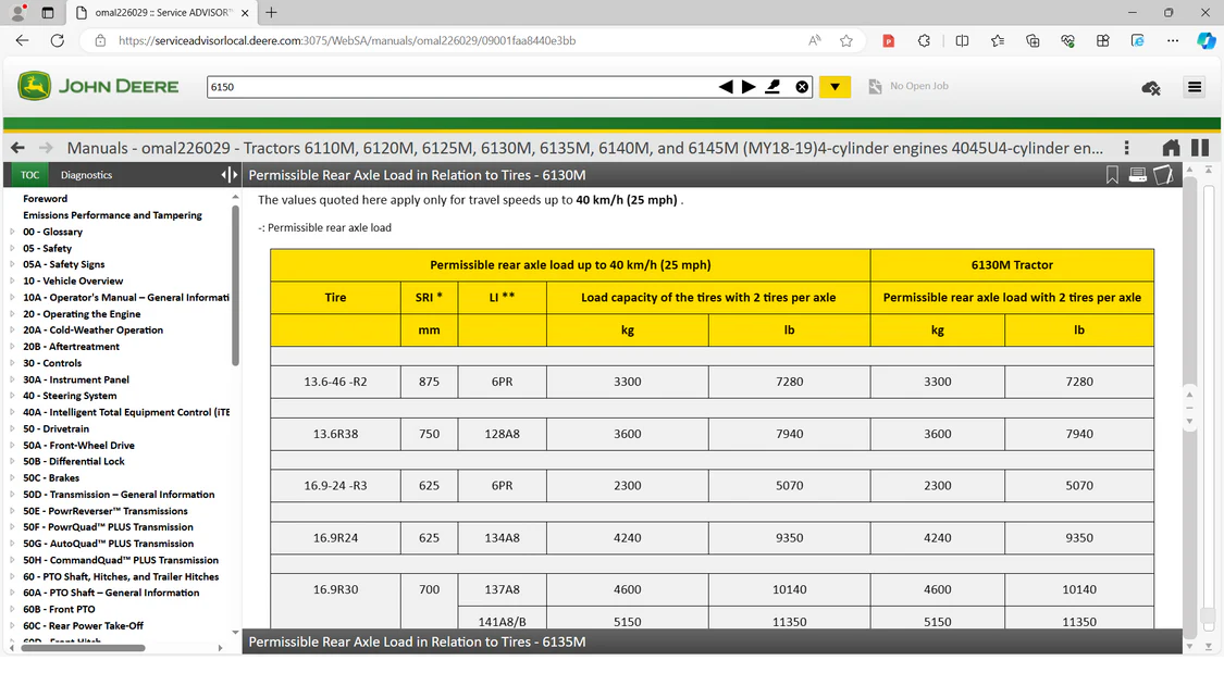 John Deere Service Advisor 5.3.2 Agriculture Construction Forestry 02.2025 + DTAC Solutions