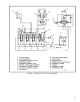 Hyster Service Manuals PDF