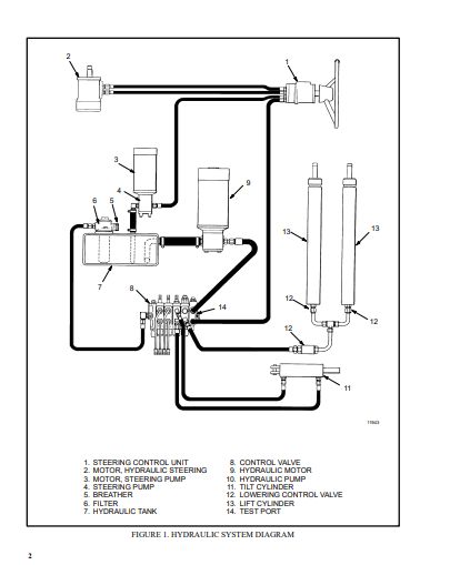 Hyster Service Manuals PDF