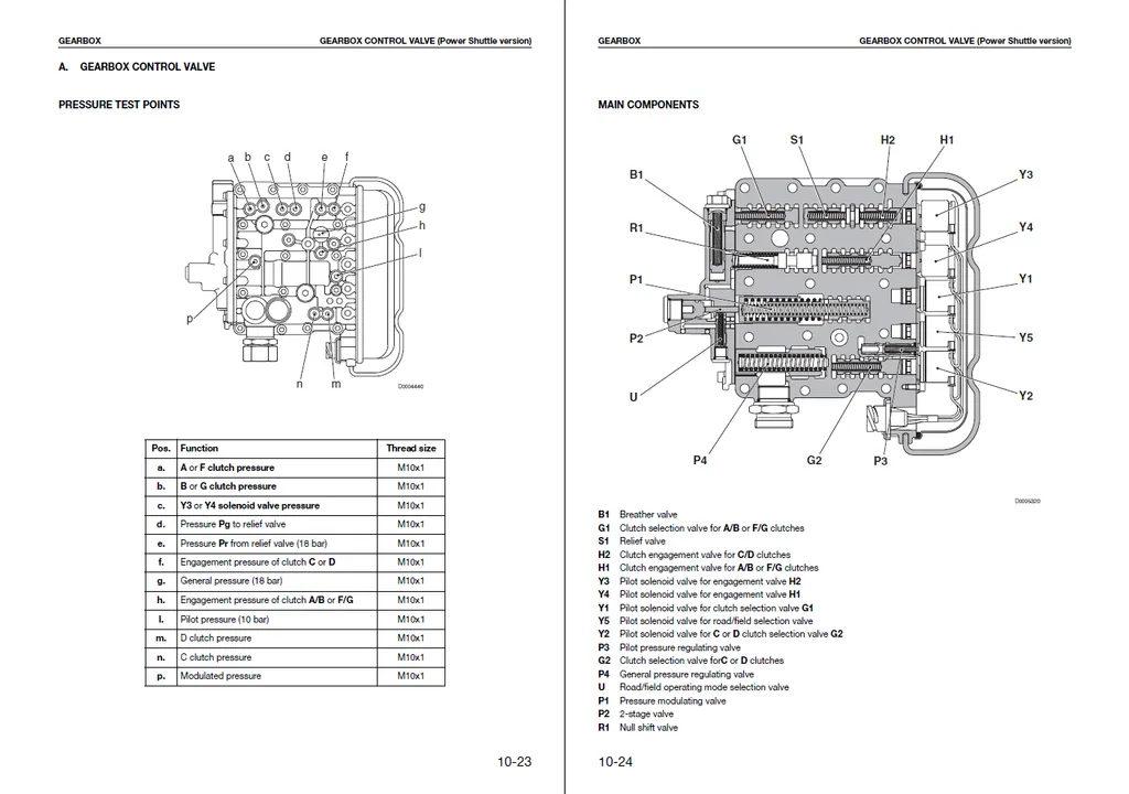 DEUTZ FAHR SERVICE MANUALS