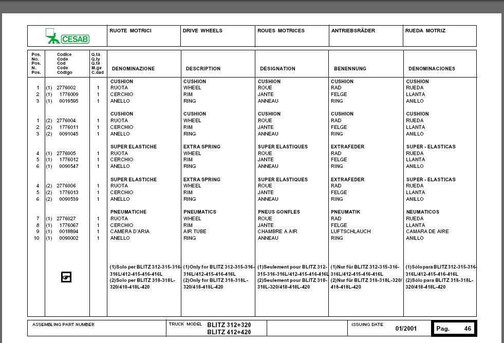 CESAB Electronic Catalog